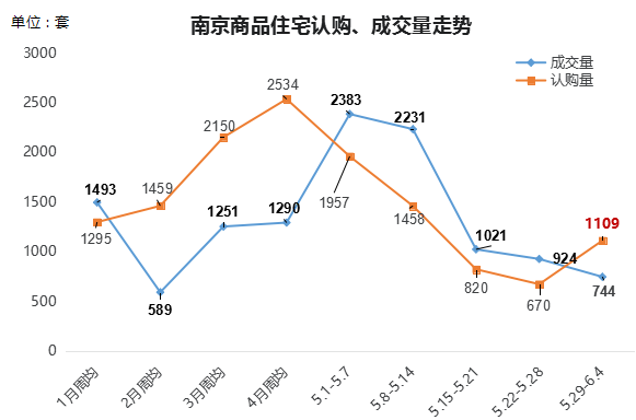 南京四宗地塊底價(jià)成交背后的故事與未來(lái)藍(lán)圖揭秘，總價(jià)值達(dá)365億！
